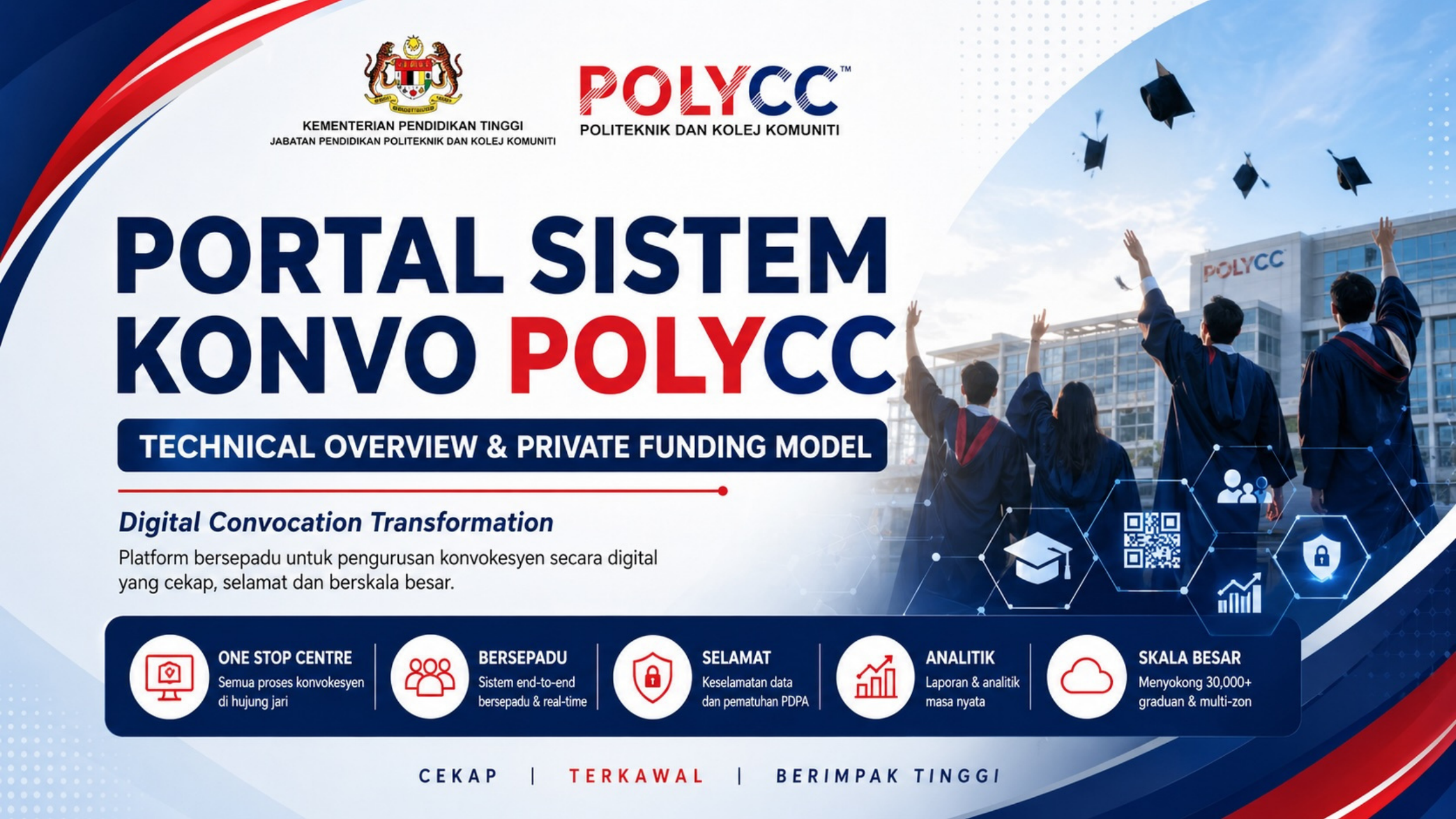 Portal Sistem Konvo POLYCC slide